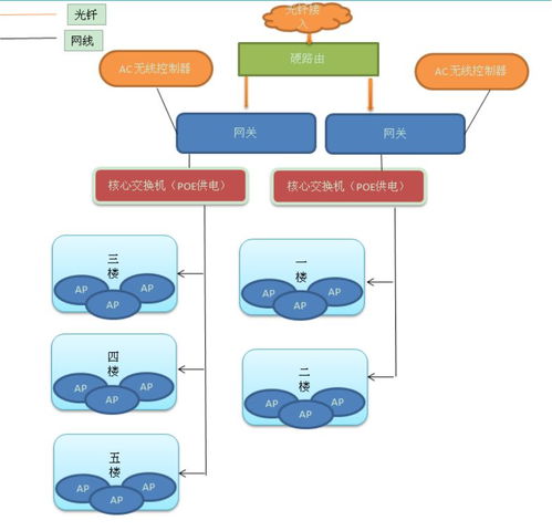 辦公樓無(wú)線WiFi覆蓋系統(tǒng)施工方案