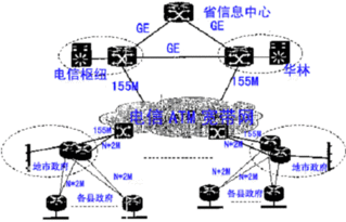 Cisco公司網絡工程實施案例 大型企業下一代網絡架構部署