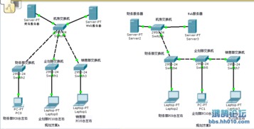 小型網絡工程方案對比 A/B兩套方案求指導（CCNP求助）