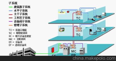十五年專業網絡工程——飛華電腦網絡成世界500強企業首選服務商